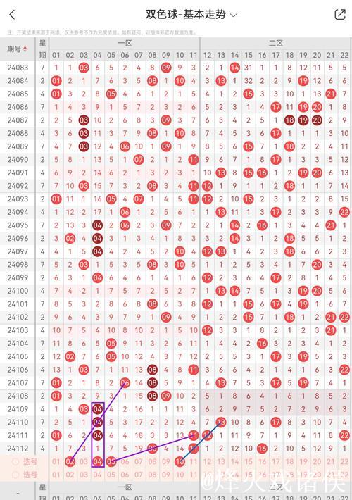 008期马志江双色球预测:跨度精选推荐 008期马志江双色球预测:跨度精选推荐
