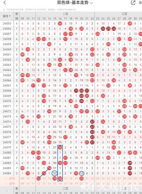 008期马志江双色球预测:跨度精选推荐 008期马志江双色球预测:跨度精选推荐