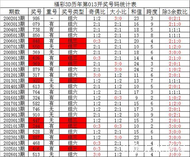 014期夏姐福彩3D预测：直选定位复式推荐