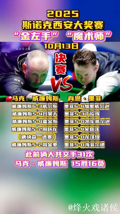 威廉姆斯与墨菲携手闯入斯诺克西安大奖赛决赛