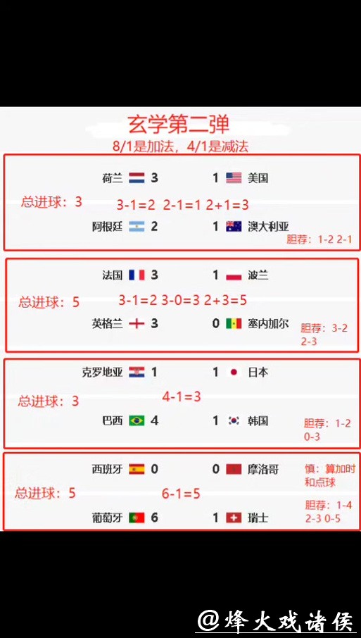 世界杯竞猜平台热门赛事在线分析预测 世界杯竞猜平台热门赛事在线分析预测