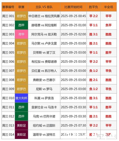 世界杯外围竞猜:如何判断投注市场陷阱 世界杯外围竞猜:如何判断投注市场陷阱