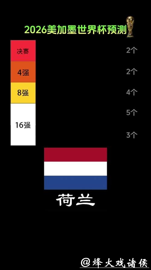 专家预测：2026世界杯买球潜力黑马