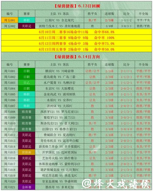 世界杯外围投注：赛前分析工具推荐与应用