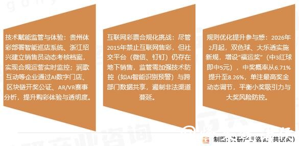 展望2026世界杯：体育彩票市场的新趋势