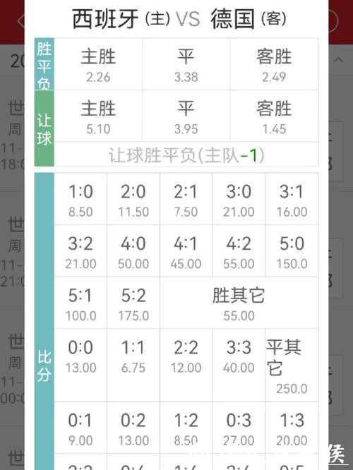 世界杯下注赔率趋势：如何判断变化